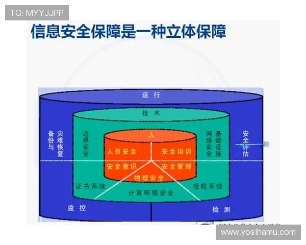 如何利用K8凯发官网分控系统实现多层级权限管理确保账户安全